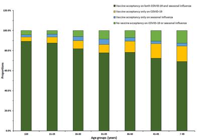 Comparison of Vaccine Acceptance Between COVID-19 and Seasonal Influenza Among Women in China: A National Online Survey Based on Health Belief Model